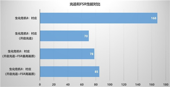 暢享3A游戲，迪蘭RX 6600 XT X戰(zhàn)將開箱