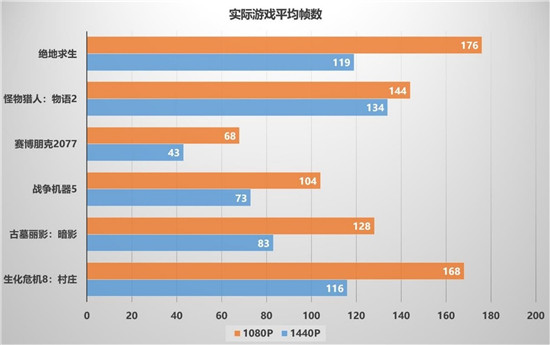 暢享3A游戲，迪蘭RX 6600 XT X戰(zhàn)將開箱