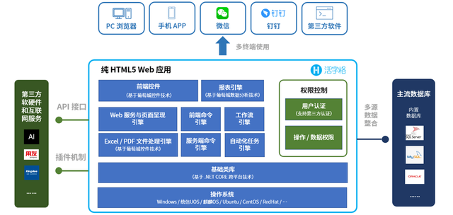 支持微信/釘釘集成，活字格讓企業(yè)內(nèi)部系統(tǒng)搭建更便捷