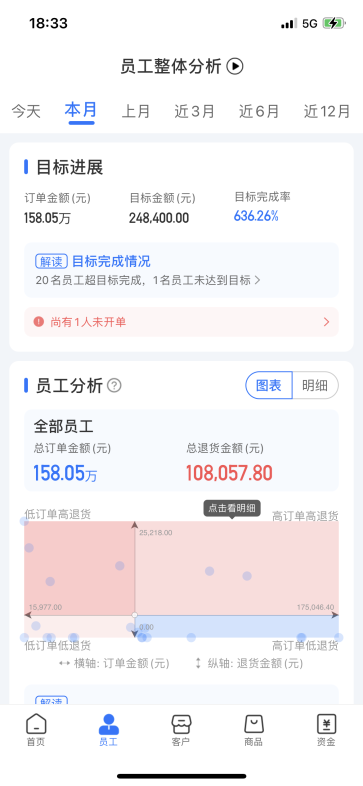 舟易利用數(shù)據(jù)科技賦能快消企業(yè)經(jīng)營(yíng)，破解生意增長(zhǎng)難題