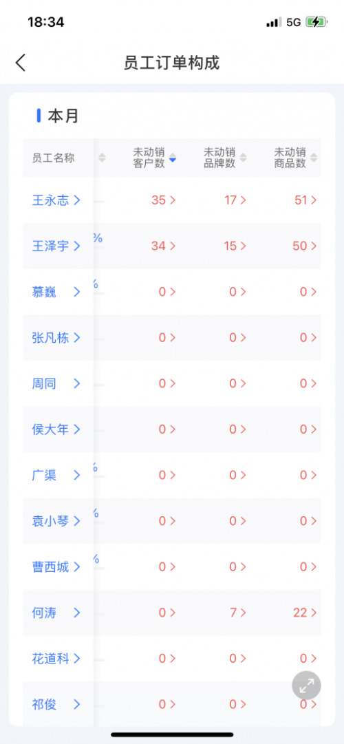 舟易利用數(shù)據(jù)科技賦能快消企業(yè)經(jīng)營(yíng)，破解生意增長(zhǎng)難題