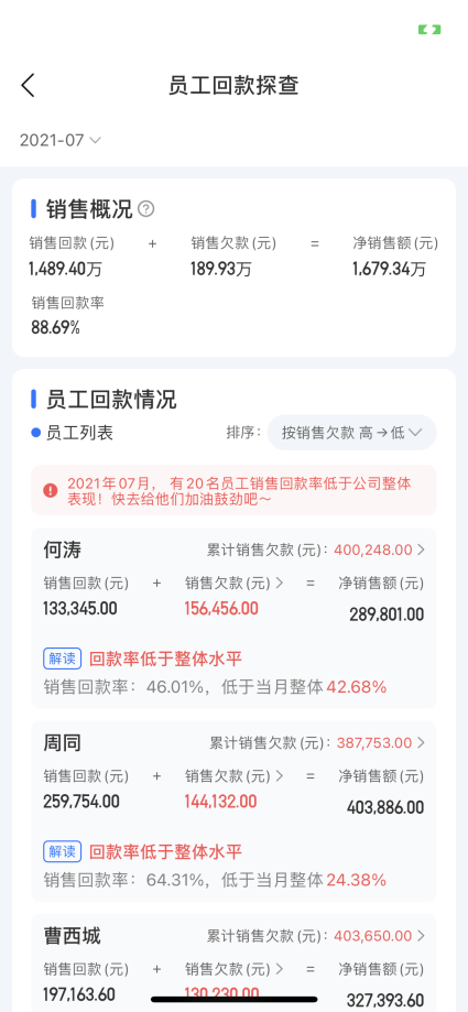 舟易利用數(shù)據(jù)科技賦能快消企業(yè)經(jīng)營(yíng)，破解生意增長(zhǎng)難題