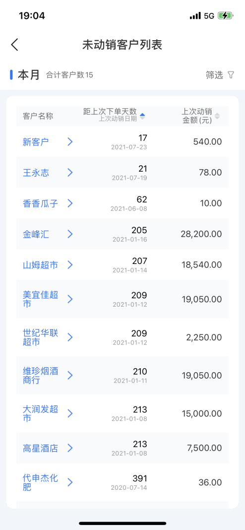 舟易利用數(shù)據(jù)科技賦能快消企業(yè)經(jīng)營(yíng)，破解生意增長(zhǎng)難題