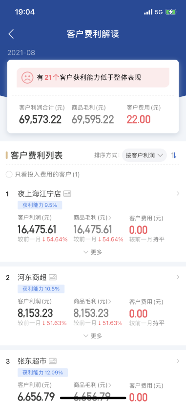 舟易利用數(shù)據(jù)科技賦能快消企業(yè)經(jīng)營(yíng)，破解生意增長(zhǎng)難題