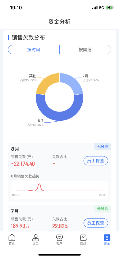 舟易利用數(shù)據(jù)科技賦能快消企業(yè)經(jīng)營(yíng)，破解生意增長(zhǎng)難題