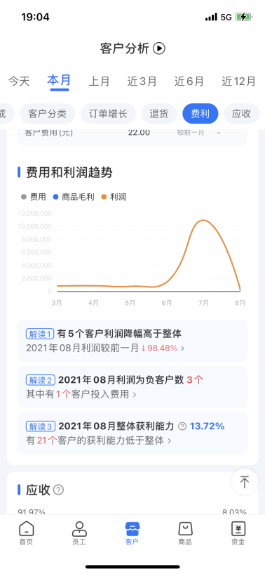 舟易利用數(shù)據(jù)科技賦能快消企業(yè)經(jīng)營(yíng)，破解生意增長(zhǎng)難題