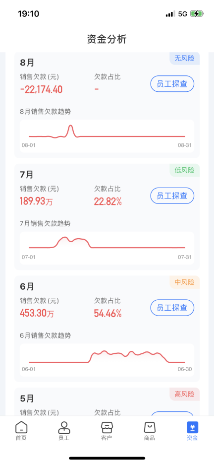 舟易利用數(shù)據(jù)科技賦能快消企業(yè)經(jīng)營(yíng)，破解生意增長(zhǎng)難題