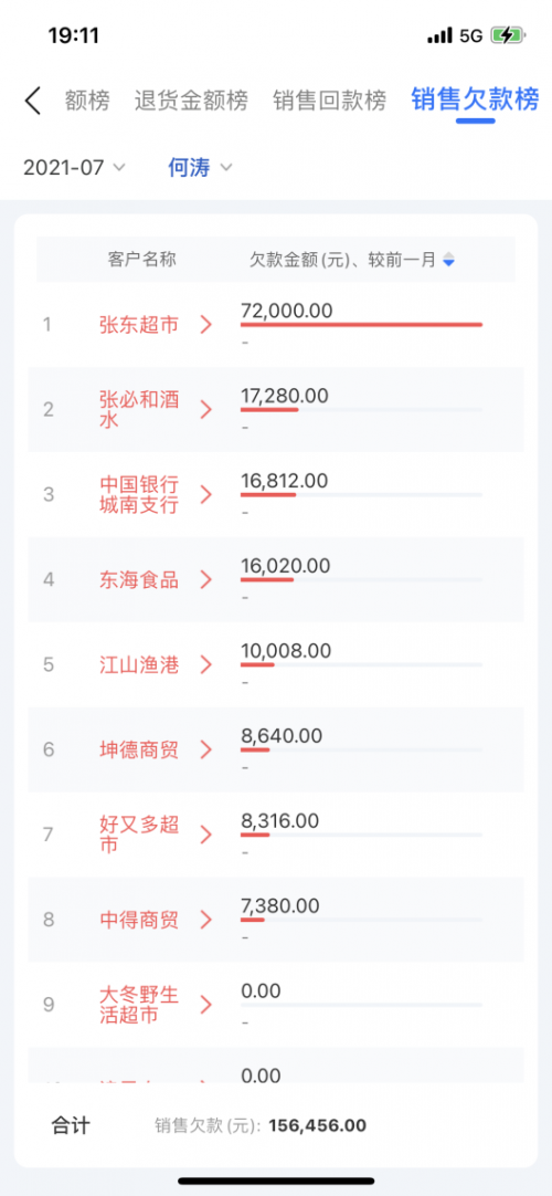 舟易利用數(shù)據(jù)科技賦能快消企業(yè)經(jīng)營(yíng)，破解生意增長(zhǎng)難題