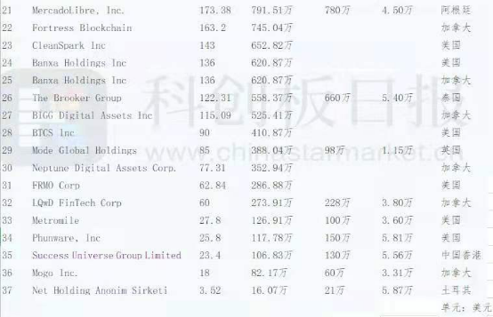 多家上市公司持有加密數(shù)字資產(chǎn)，歐科云鏈：全球經(jīng)濟(jì)形勢下的自然演變