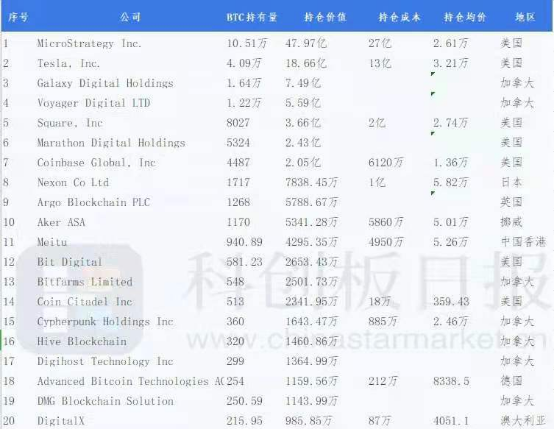 多家上市公司持有加密數(shù)字資產(chǎn)，歐科云鏈：全球經(jīng)濟(jì)形勢下的自然演變
