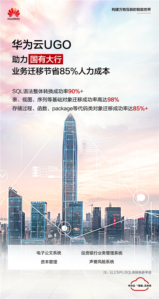 快穩(wěn)準(zhǔn)，華為云這款異構(gòu)數(shù)據(jù)庫(kù)遷移工具超厲害