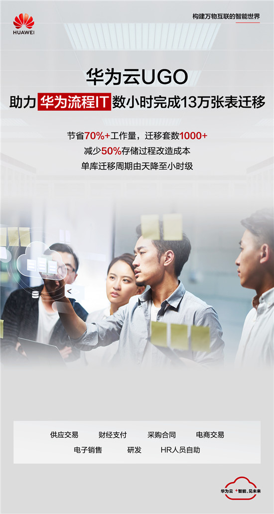 快穩(wěn)準(zhǔn)，華為云這款異構(gòu)數(shù)據(jù)庫(kù)遷移工具超厲害