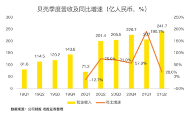 攻克三座大山，壓癟一只貝殼