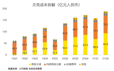 攻克三座大山，壓癟一只貝殼