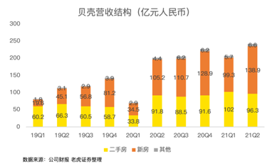 攻克三座大山，壓癟一只貝殼