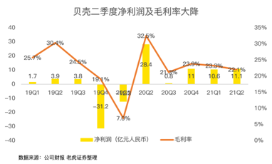 攻克三座大山，壓癟一只貝殼