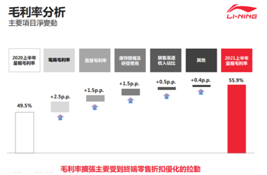 凈利潤(rùn)暴增187%，李寧的好成績(jī)是否只是新疆棉后的一次性事件？