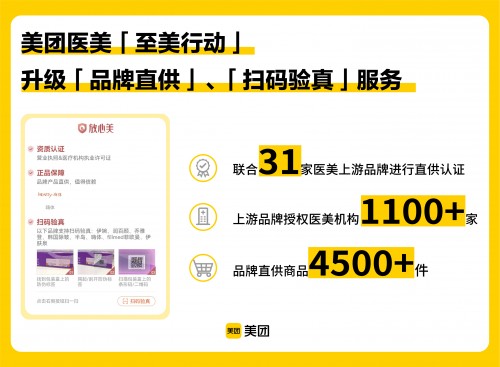 美團(tuán)醫(yī)美“至美行動(dòng)”發(fā)布7月治理數(shù)據(jù)，升級(jí)正品保障服務(wù)