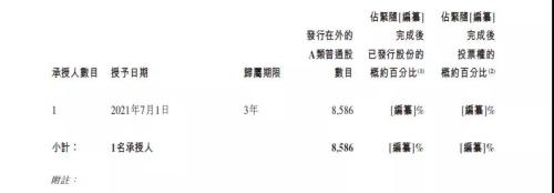 富途安逸ESOP連CEO都在沖KPI，理想的股權(quán)激勵到位了!