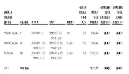 富途安逸ESOP連CEO都在沖KPI，理想的股權(quán)激勵到位了!