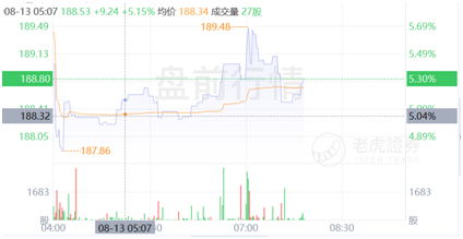 童年時(shí)的米老鼠，已經(jīng)成長(zhǎng)為巨人