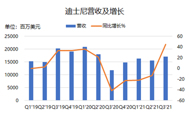 童年時(shí)的米老鼠，已經(jīng)成長(zhǎng)為巨人