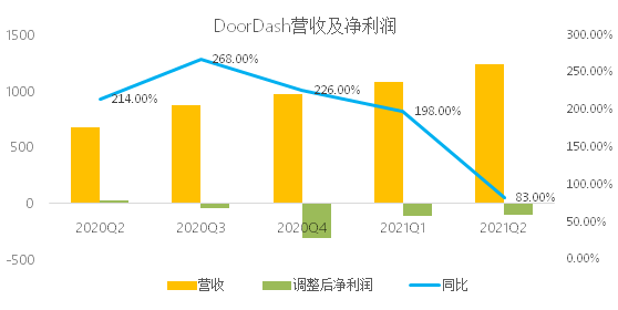 暴跌30%！美版拼多多在美不香嗎？