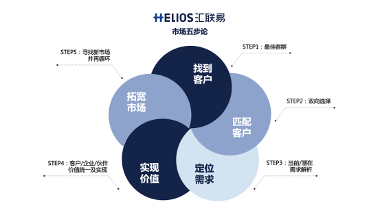 費(fèi)用管理SaaS五年，哪有什么性感！