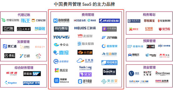 費(fèi)用管理SaaS五年，哪有什么性感！