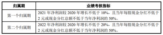 老虎證券ESOP：劉強東用10年工資換期權(quán)，董小姐一次“拿了”5個億