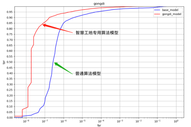 住建部發(fā)布建筑經(jīng)驗(yàn)清單！看宇泛如何為數(shù)智建造再添智力
