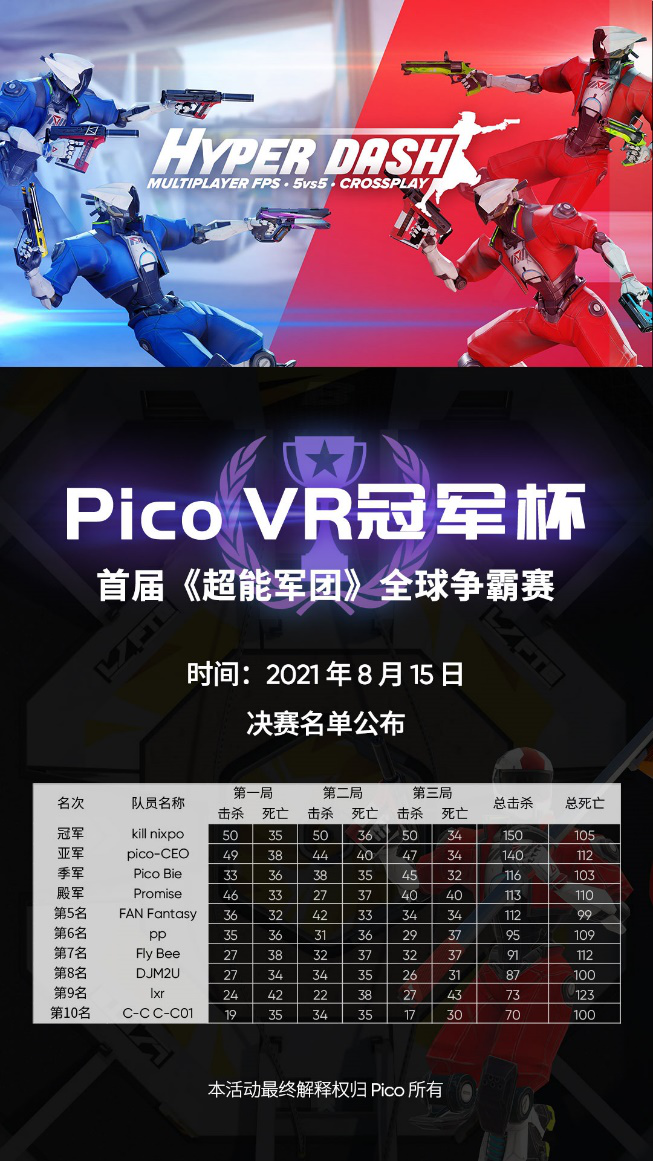 發(fā)力VR電競(jìng)，Pico Studios全力布局全球VR生態(tài)