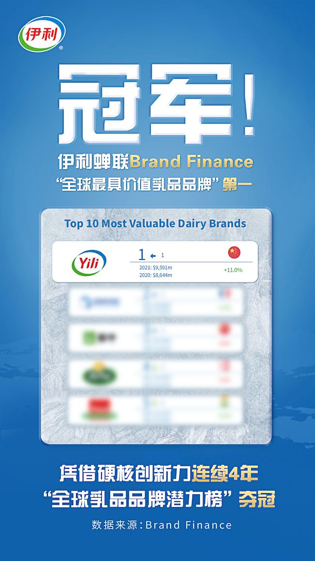 伊利榮膺“2021年最具價(jià)值乳品榜”第一，旗下奶粉品牌金領(lǐng)冠實(shí)力鑄造“品質(zhì)標(biāo)桿”!