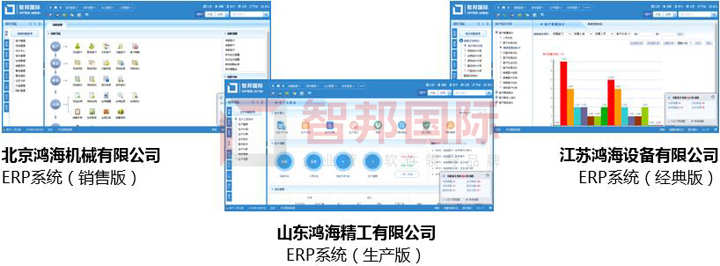 自由協(xié)同，徹底重塑！智邦國際集團(tuán)子公司管理軟件：一套軟件打通全集團(tuán)、子公司