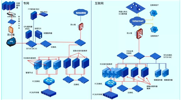 ZStack Cloud助力國網(wǎng)新疆信產打造混合云