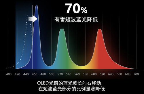 華碩好屏持續(xù)震撼市場，助力OLED筆記本電腦普及