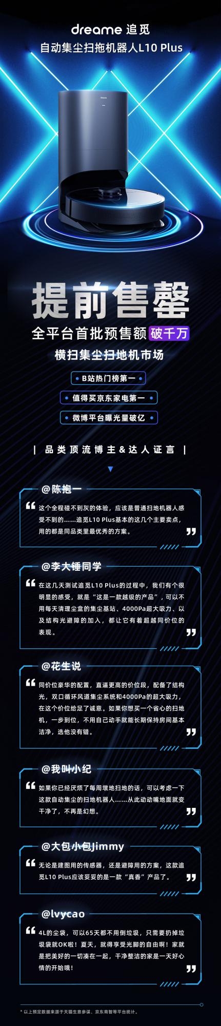 追覓科技自動(dòng)集塵掃拖機(jī)器人L10Plus首戰(zhàn)告捷！全平臺(tái)首發(fā)銷售額破千萬