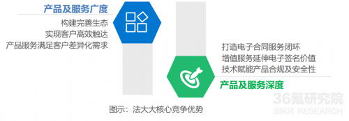 2021年中國(guó)電子簽名行業(yè)研究報(bào)告發(fā)布，法大大、云海CA成典型案例