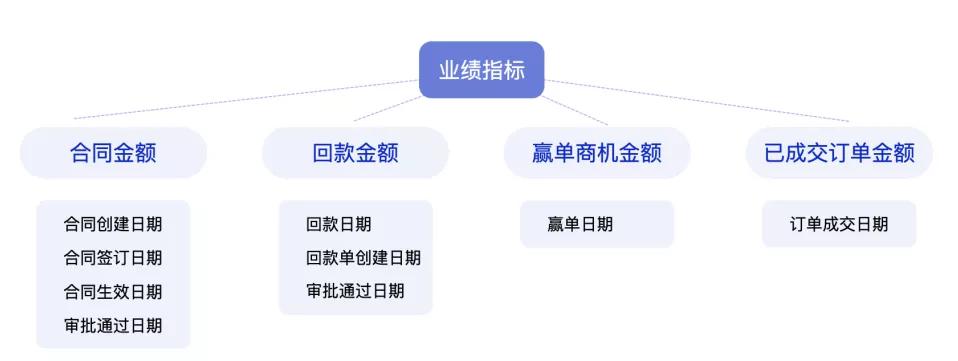 探馬新功能來了！合同功能助力企業(yè)擁抱新辦公方式！