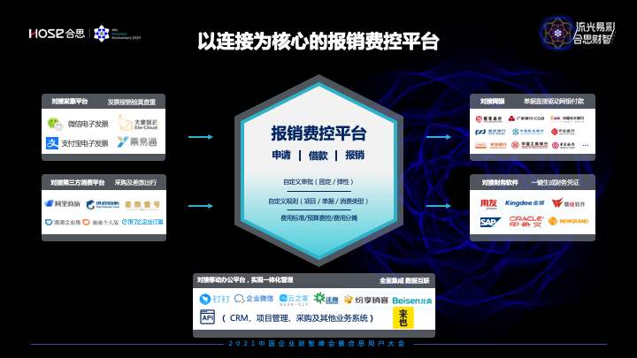 合思·易快報(bào)馬春荃：數(shù)字化時(shí)代撲面而來，如何重構(gòu)未來財(cái)智世界？