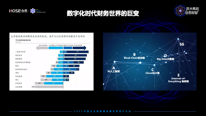 合思·易快報(bào)馬春荃：數(shù)字化時(shí)代撲面而來，如何重構(gòu)未來財(cái)智世界？