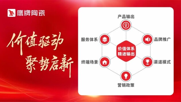 鷹擊長(zhǎng)空，振翅高飛 