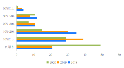 破解增收難題，億邦智庫發(fā)布《2021電子商務(wù)企業(yè)增收白皮書》