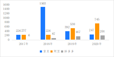 破解增收難題，億邦智庫發(fā)布《2021電子商務(wù)企業(yè)增收白皮書》