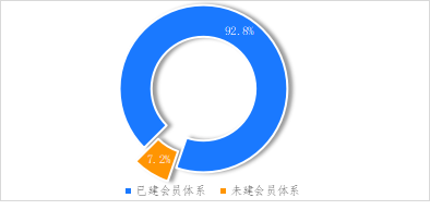 破解增收難題，億邦智庫發(fā)布《2021電子商務(wù)企業(yè)增收白皮書》