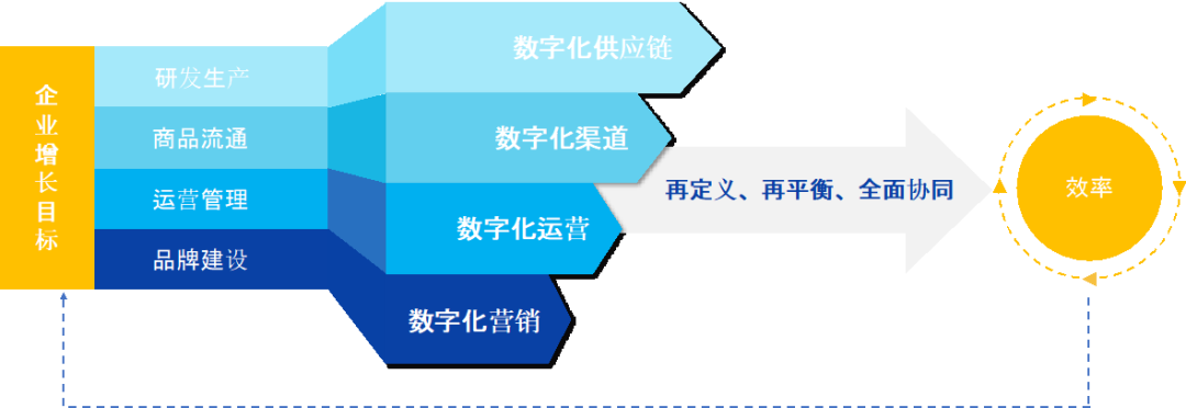 破解增收難題，億邦智庫發(fā)布《2021電子商務(wù)企業(yè)增收白皮書》