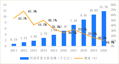 破解增收難題，億邦智庫發(fā)布《2021電子商務(wù)企業(yè)增收白皮書》