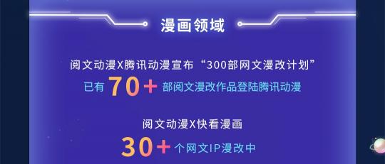 閱文上半年版權(quán)運(yùn)營(yíng)同比增129.8%，富瑞：競(jìng)爭(zhēng)優(yōu)勢(shì)將保持不變，目標(biāo)價(jià)90港元