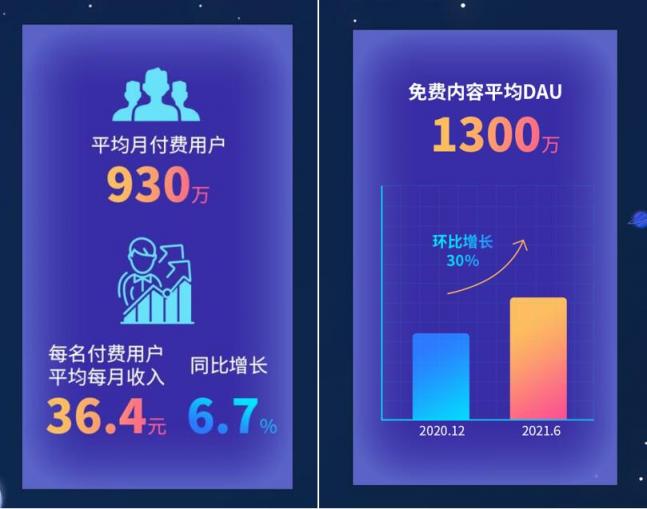 閱文上半年版權(quán)運(yùn)營(yíng)同比增129.8%，富瑞：競(jìng)爭(zhēng)優(yōu)勢(shì)將保持不變，目標(biāo)價(jià)90港元