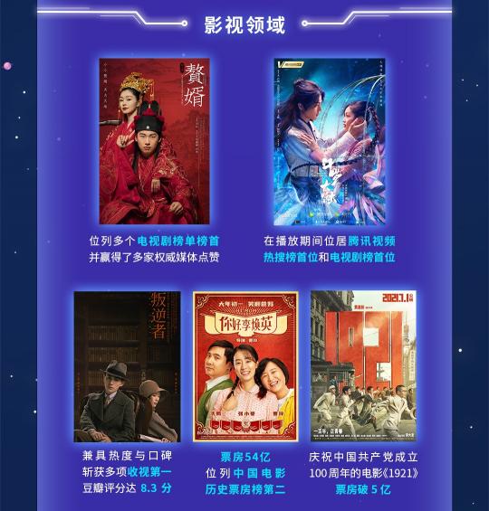 閱文上半年版權(quán)運(yùn)營(yíng)同比增129.8%，富瑞：競(jìng)爭(zhēng)優(yōu)勢(shì)將保持不變，目標(biāo)價(jià)90港元